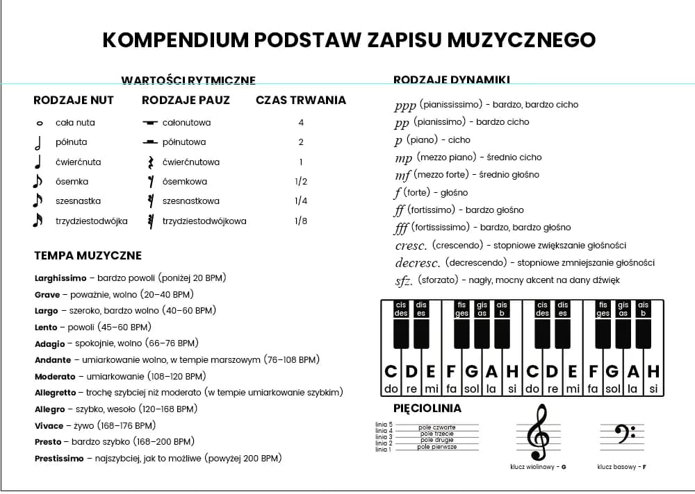 Jak rozpoznać nuty? Odkryj, jaka to nuta i jej znaczenie