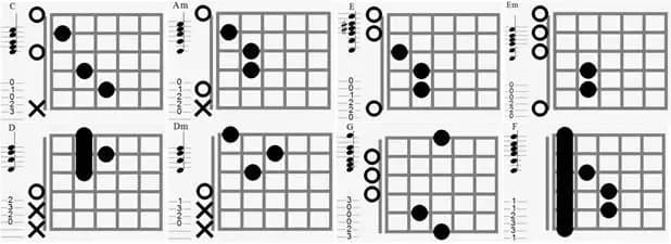 Jak czytać nuty gitara – proste kroki, aby grać lepiej i szybciej