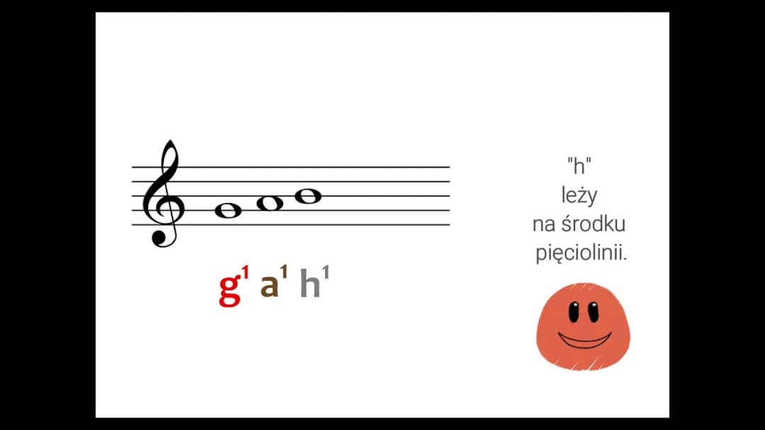 Jak podpisywać nuty na pięciolinii - proste metody dla każdego muzyka