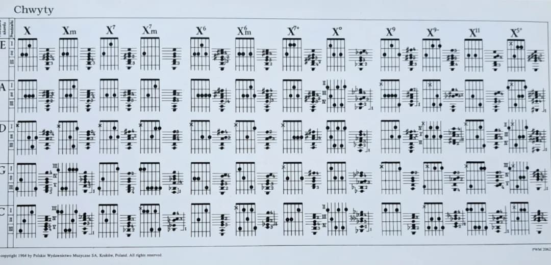 Nie mów mi nie chwyty na gitarę - łatwe akordy dla każdego muzyka