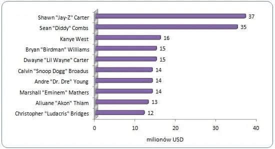 Ile zarabia Eminem? Zaskakujące fakty o jego dochodach
